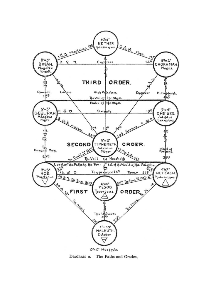 Original scan of The Equinox (Volume I, Number II), PDF page 251
