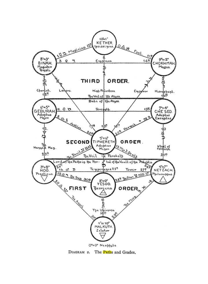 Original scan of The Equinox (Volume I, Number II), PDF page 251