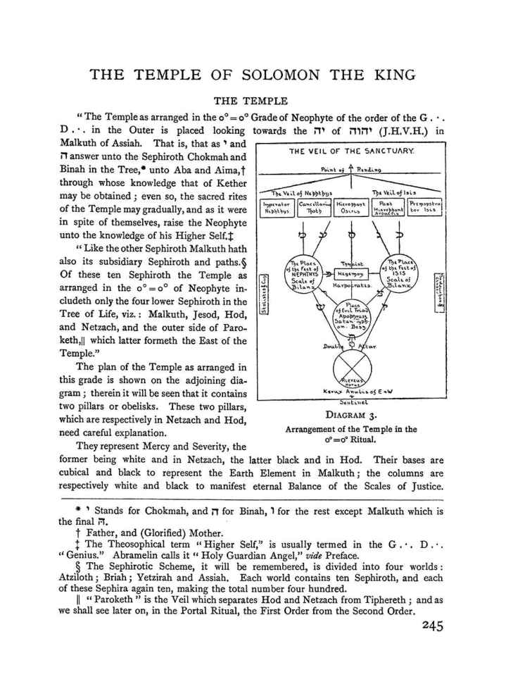 Original scan of The Equinox (Volume I, Number II), PDF page 253