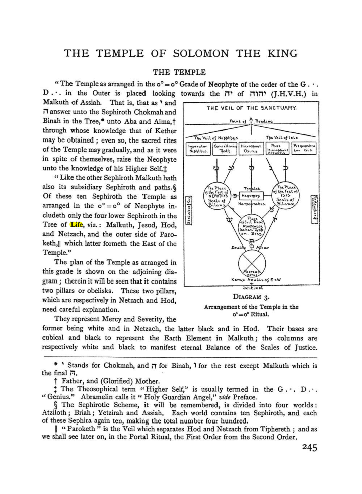 Original scan of The Equinox (Volume I, Number II), PDF page 253
