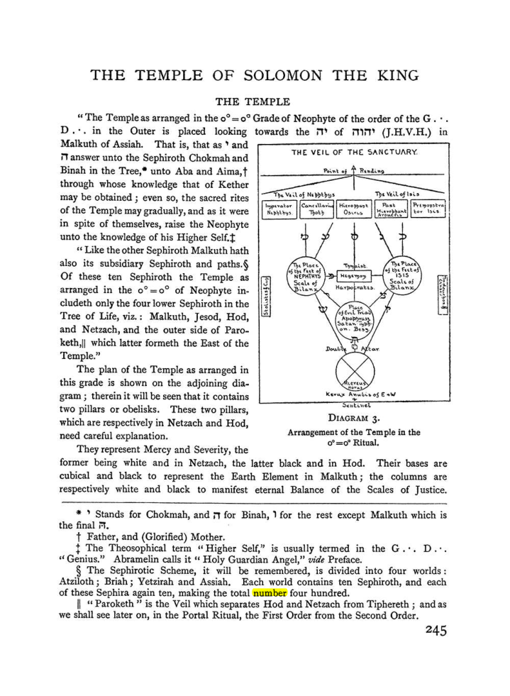 Original scan of The Equinox (Volume I, Number II), PDF page 253