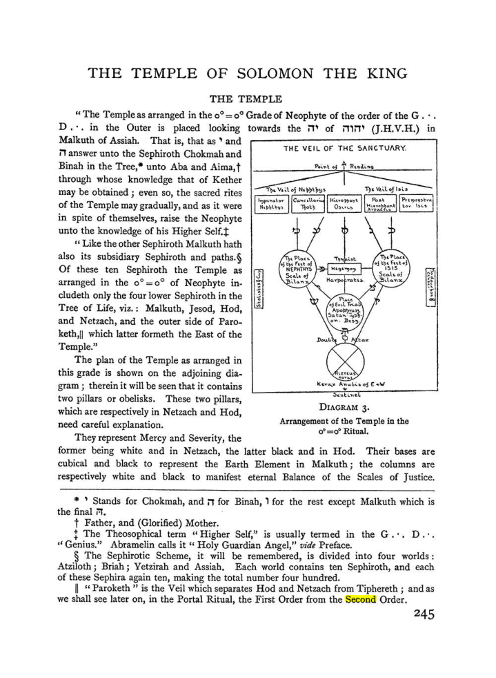 Original scan of The Equinox (Volume I, Number II), PDF page 253
