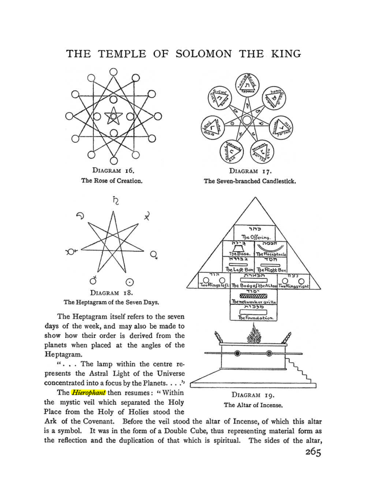 Original scan of The Equinox (Volume I, Number II), PDF page 273