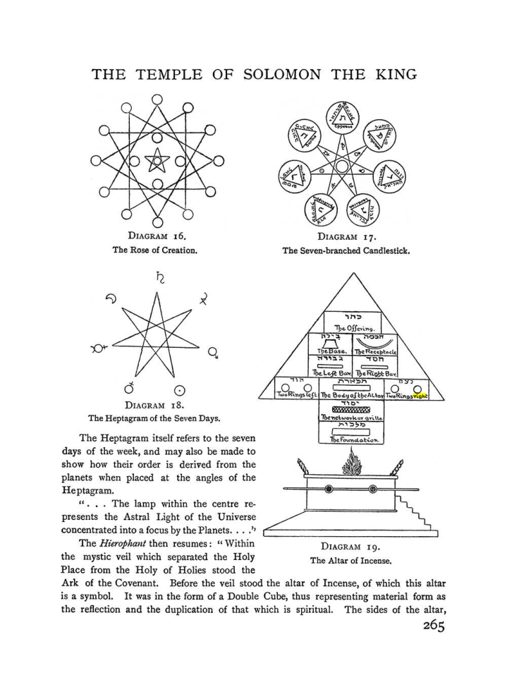 Original scan of The Equinox (Volume I, Number II), PDF page 273