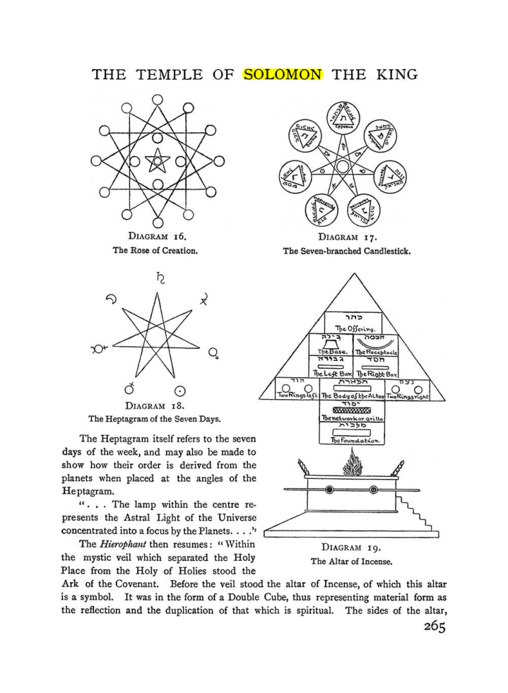 Original scan of The Equinox (Volume I, Number II), PDF page 273