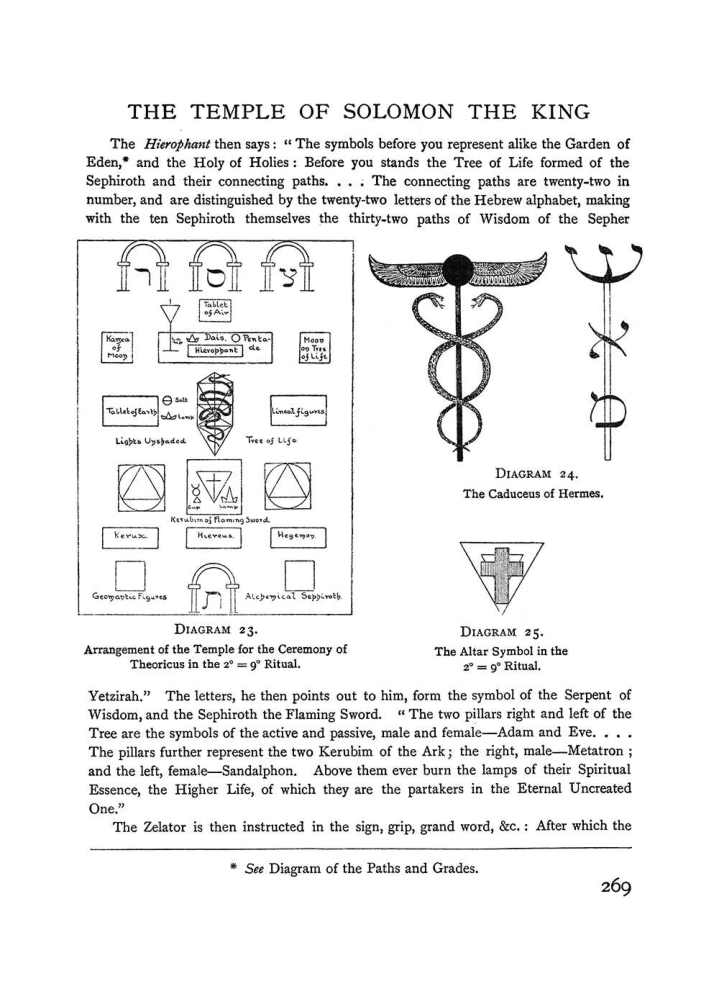 Original scan of The Equinox (Volume I, Number II), PDF page 277