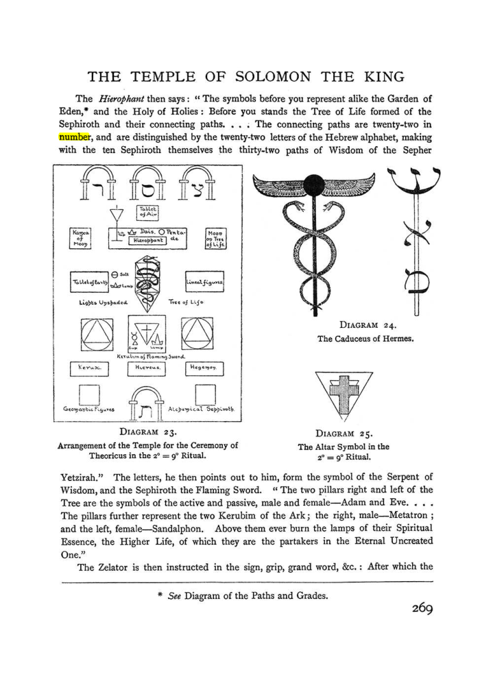 Original scan of The Equinox (Volume I, Number II), PDF page 277