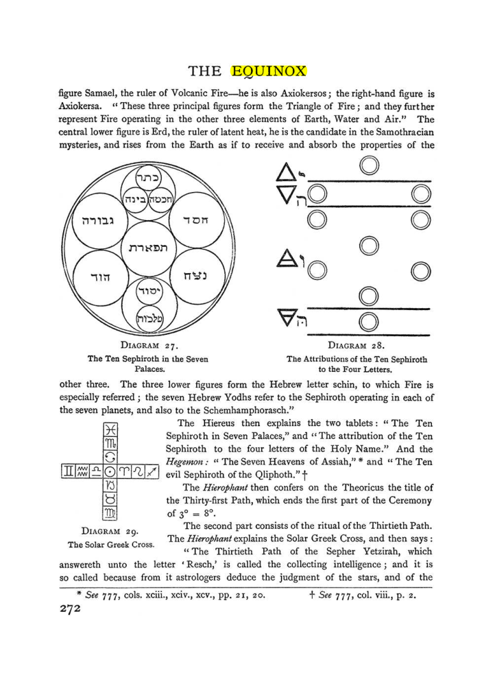 Original scan of The Equinox (Volume I, Number II), PDF page 280