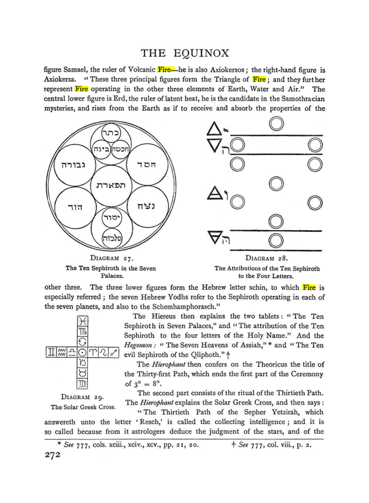 Original scan of The Equinox (Volume I, Number II), PDF page 280