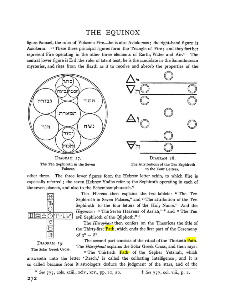 Original scan of The Equinox (Volume I, Number II), PDF page 280
