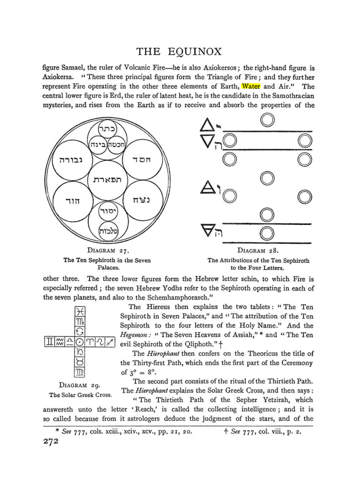 Original scan of The Equinox (Volume I, Number II), PDF page 280