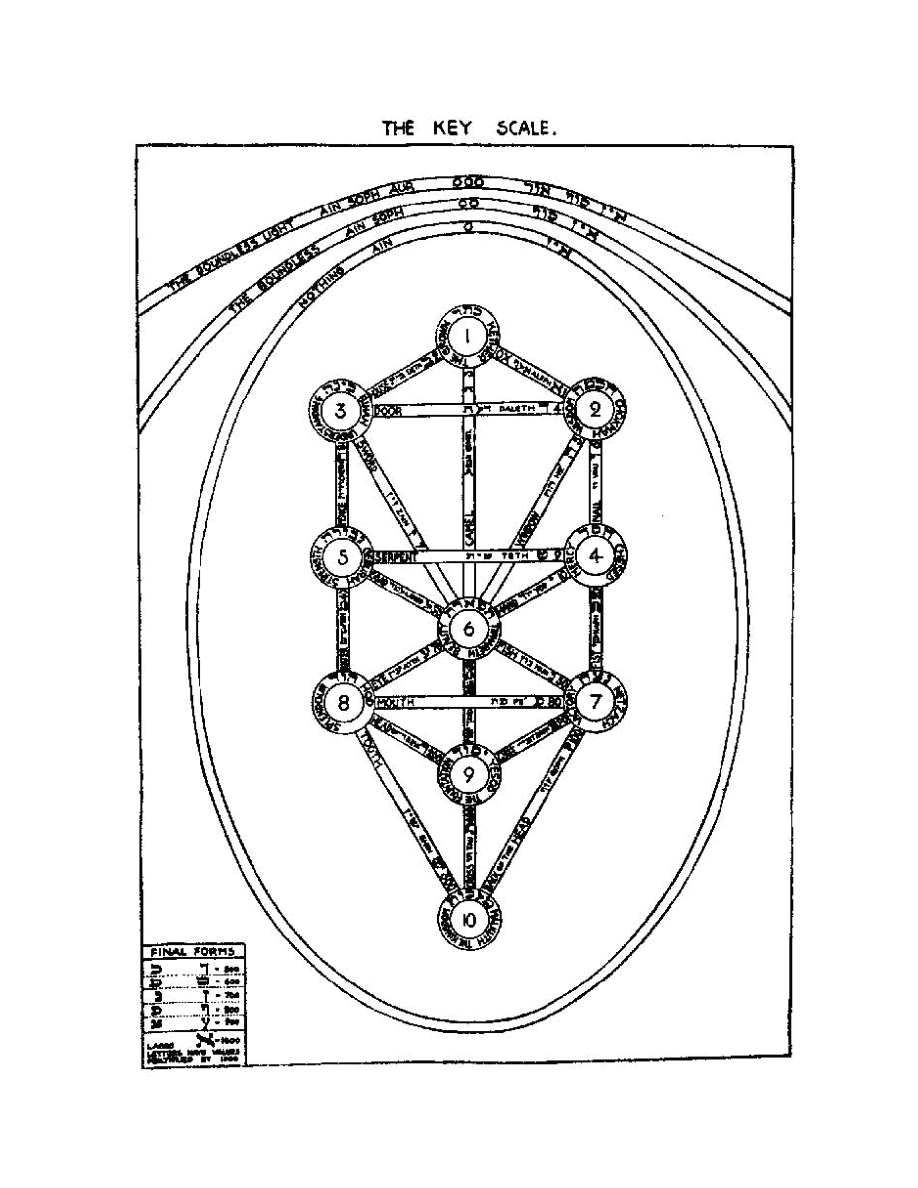 Original scan of The Book of Thoth, PDF page 259
