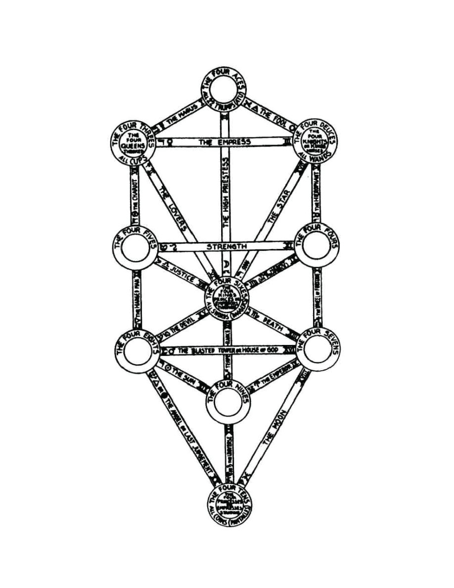 Original scan of The Book of Thoth, PDF page 261