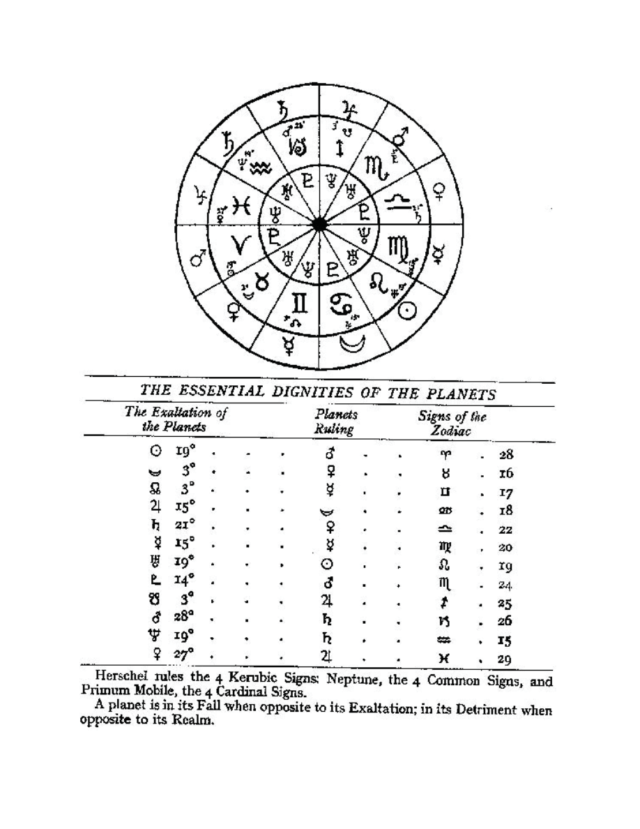Original scan of The Book of Thoth, PDF page 269