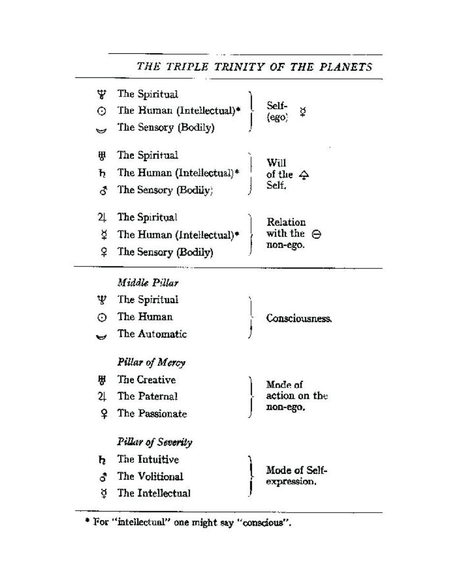 Original scan of The Book of Thoth, PDF page 277