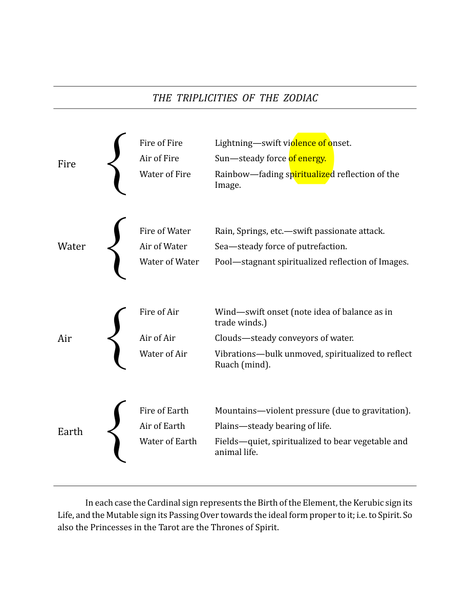 Original scan of The Book of Thoth, PDF page 278