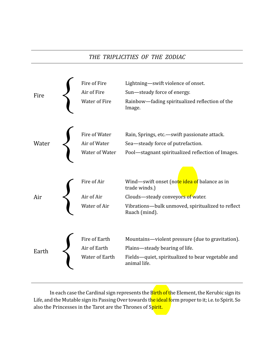 Original scan of The Book of Thoth, PDF page 278