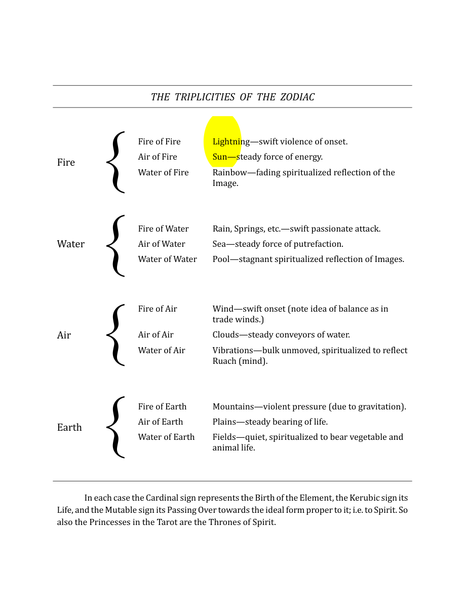 Original scan of The Book of Thoth, PDF page 278