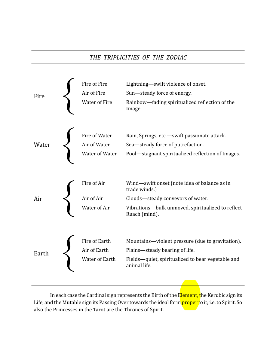 Original scan of The Book of Thoth, PDF page 278