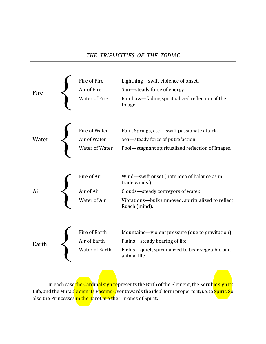 Original scan of The Book of Thoth, PDF page 278