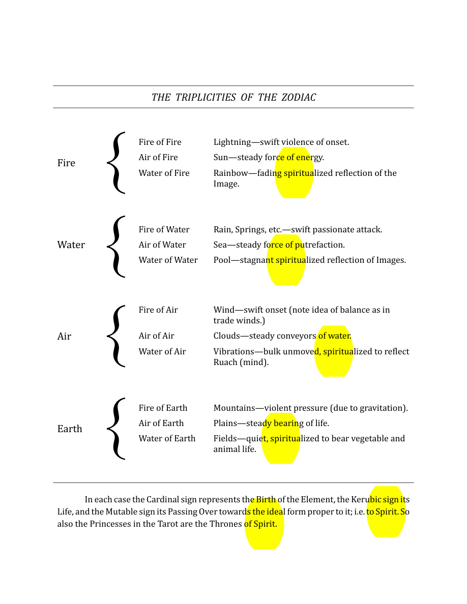 Original scan of The Book of Thoth, PDF page 278