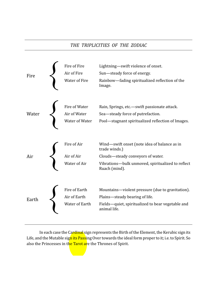 Original scan of The Book of Thoth, PDF page 278