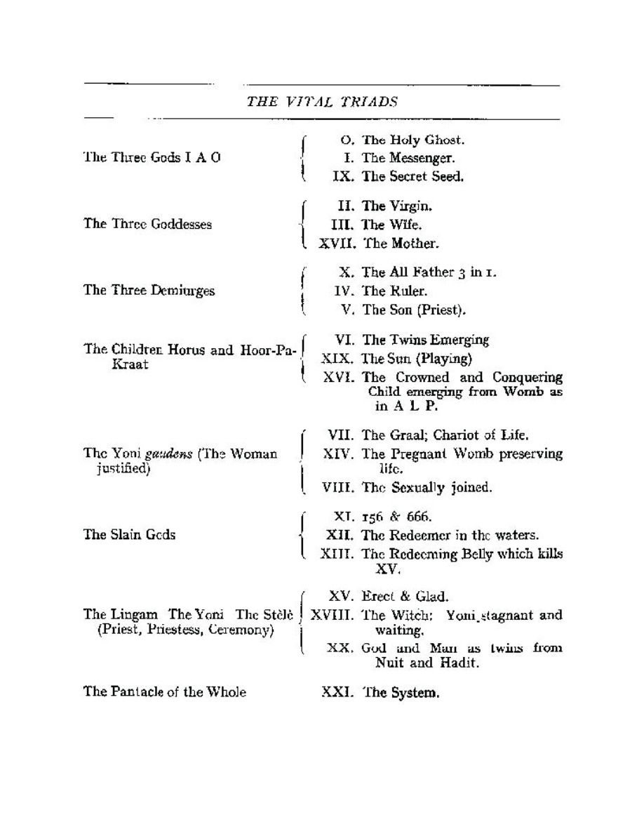Original scan of The Book of Thoth, PDF page 279