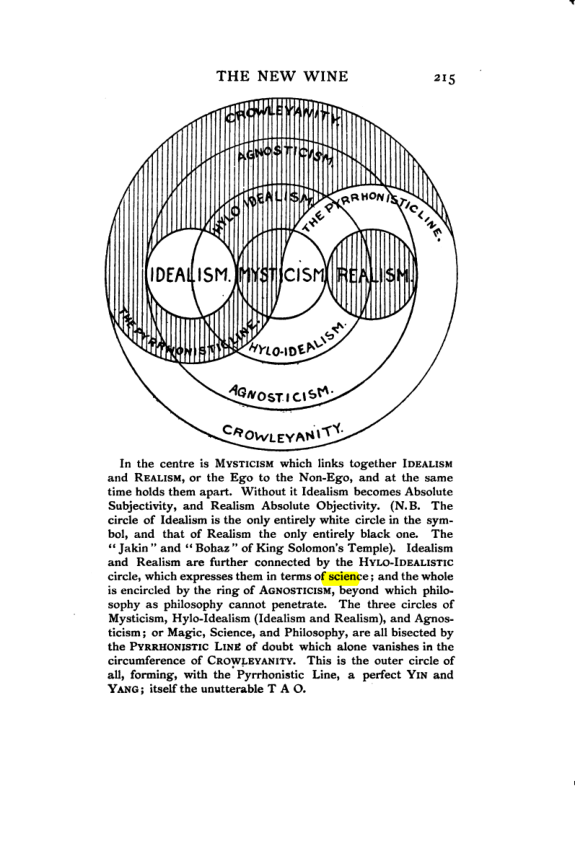 Original scan of The Star in the West, PDF page 222