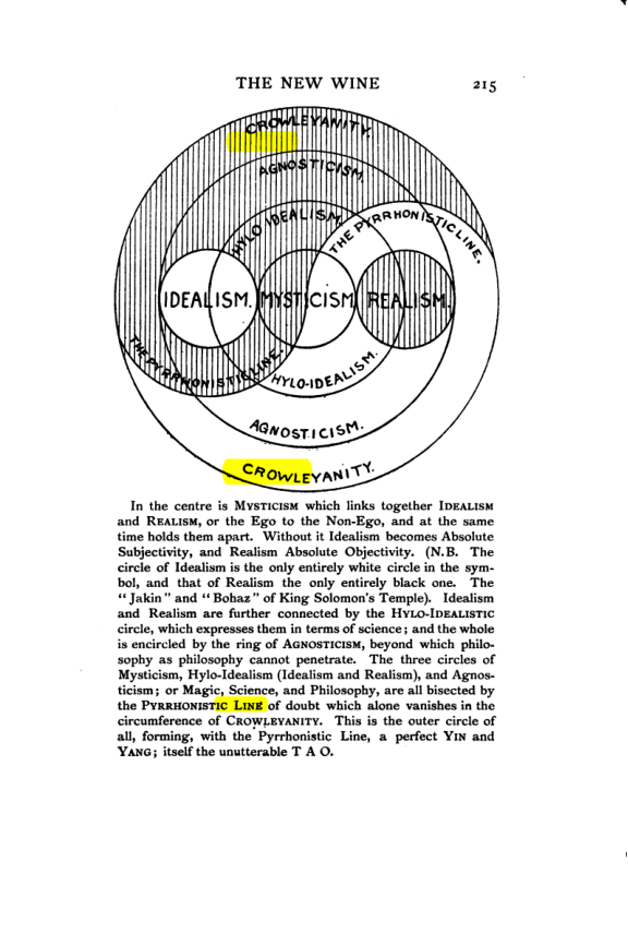 Original scan of The Star in the West, PDF page 222