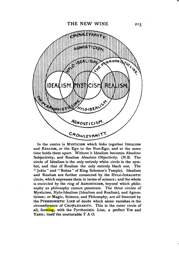 Original scan of The Star in the West, PDF page 222