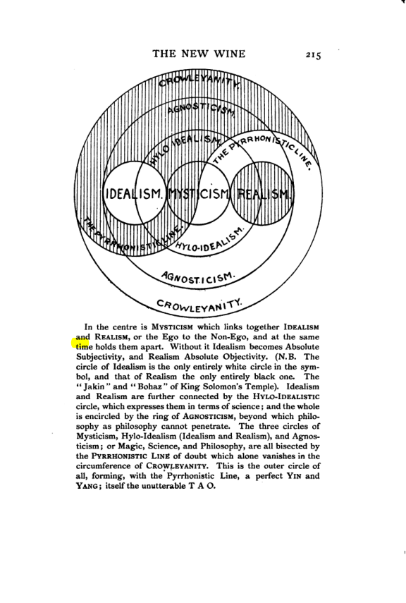 Original scan of The Star in the West, PDF page 222