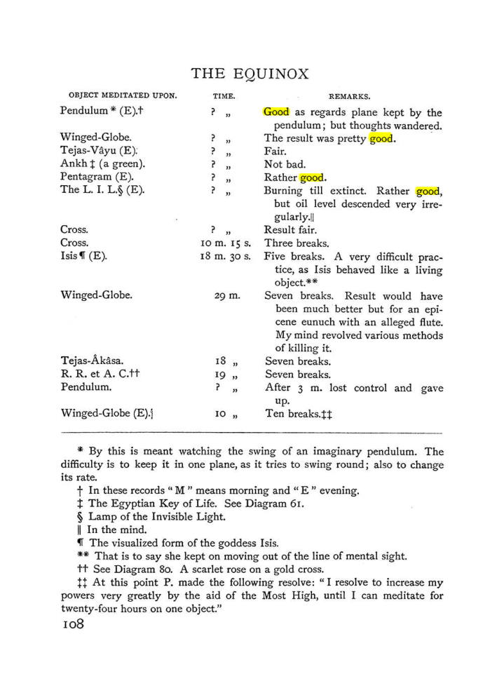 Original scan of The Equinox (Volume I, Number III), PDF page 122