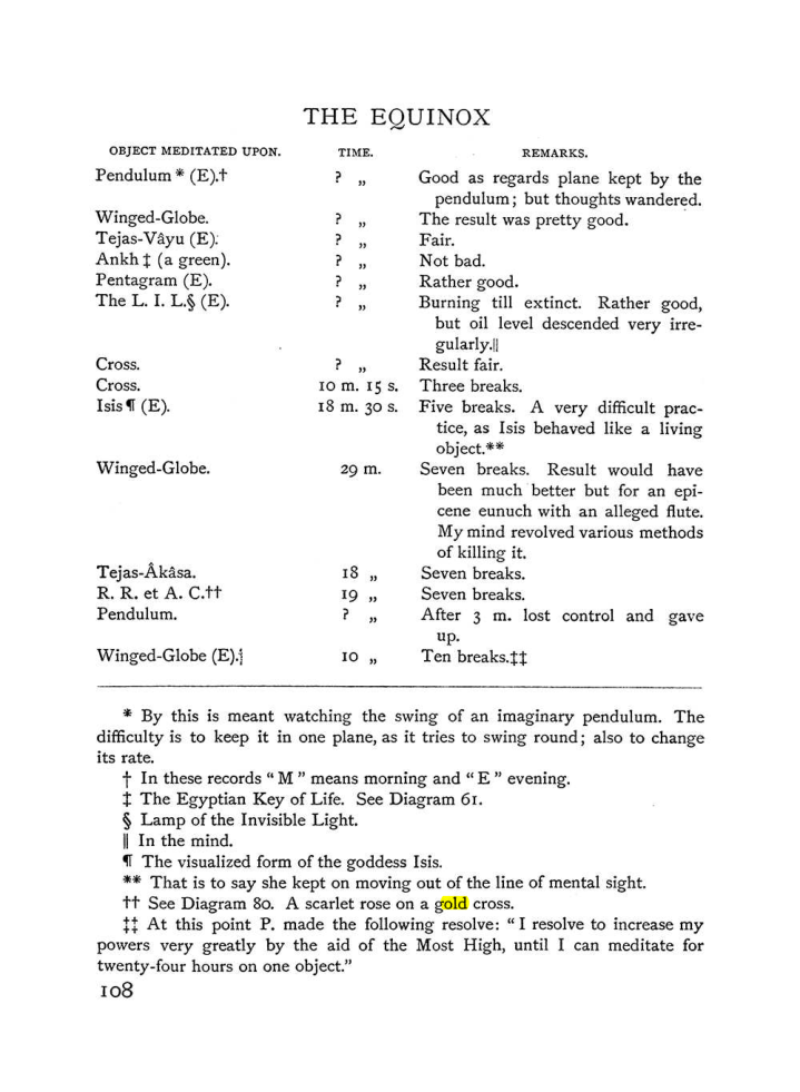 Original scan of The Equinox (Volume I, Number III), PDF page 122