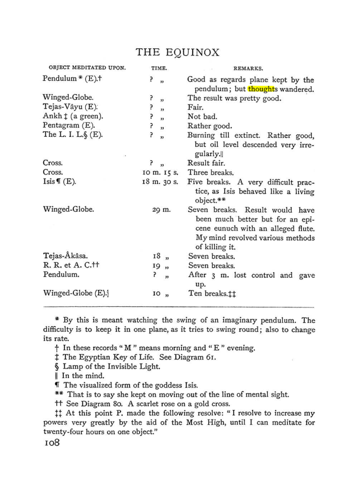 Original scan of The Equinox (Volume I, Number III), PDF page 122