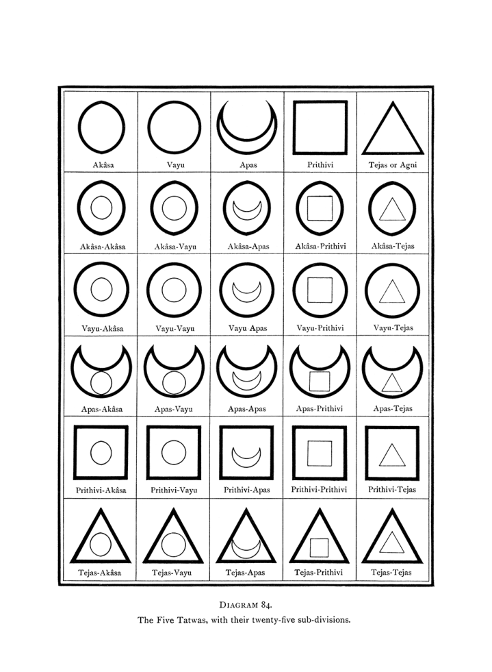 Original scan of The Equinox (Volume I, Number III), PDF page 123