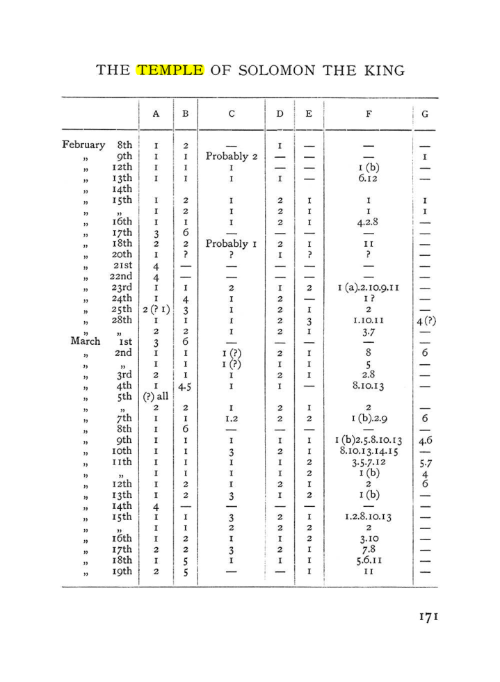 Original scan of The Equinox (Volume I, Number III), PDF page 187