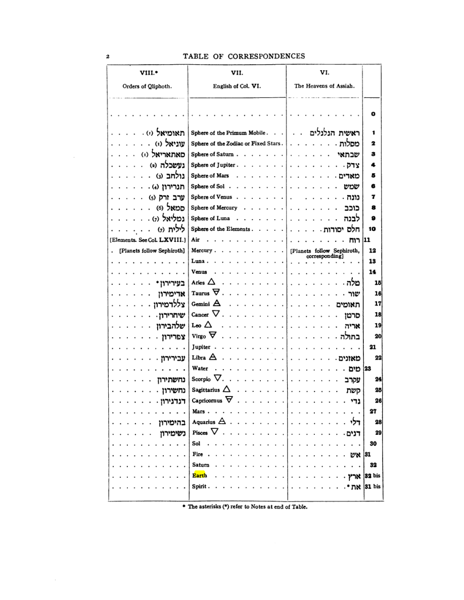 Original scan of 777, PDF page 18