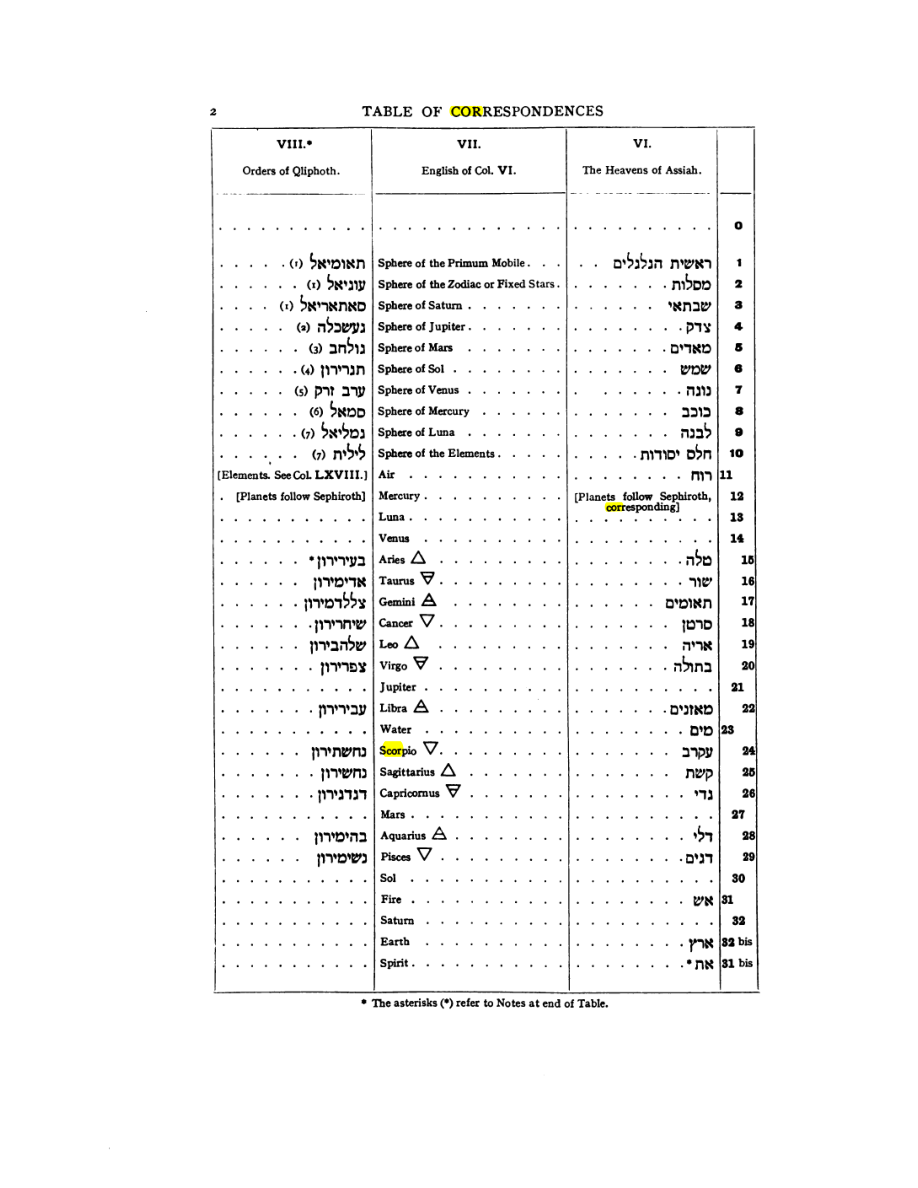 Original scan of 777, PDF page 18