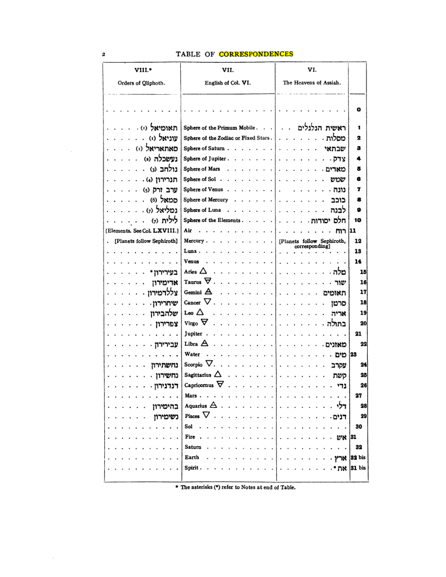 Original scan of 777, PDF page 18