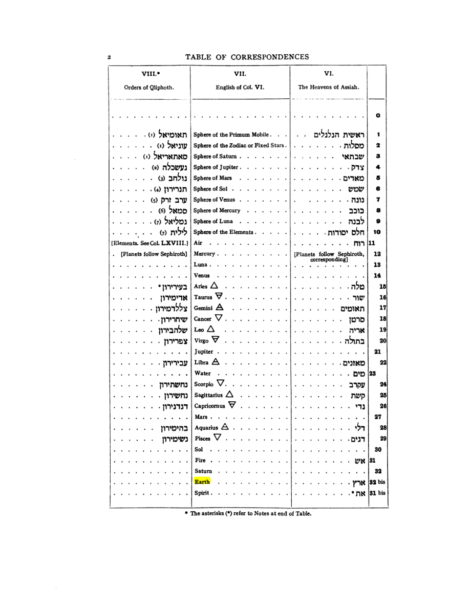 Original scan of 777, PDF page 18