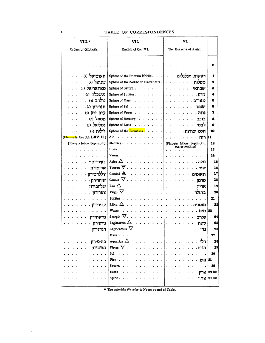Original scan of 777, PDF page 18