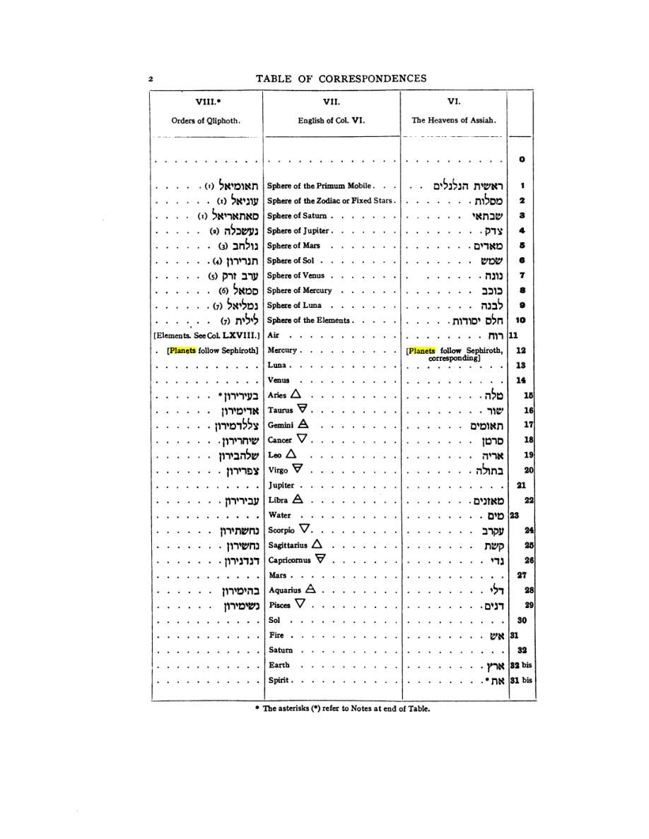 Original scan of 777, PDF page 18