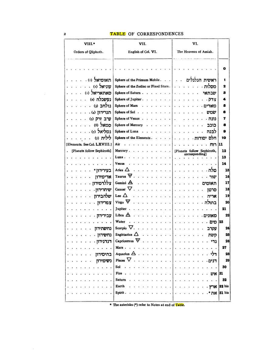 Original scan of 777, PDF page 18