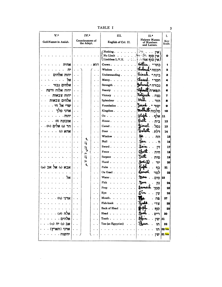Original scan of 777, PDF page 19