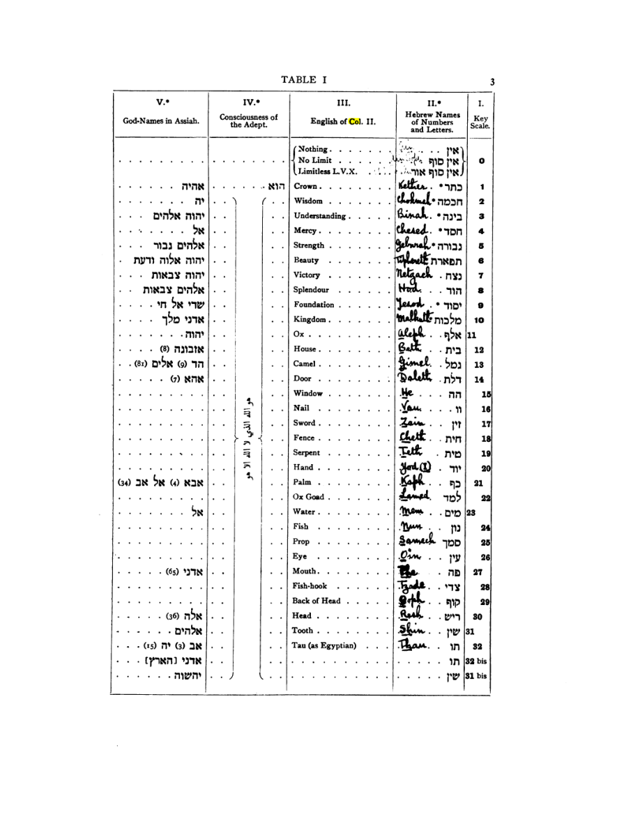 Original scan of 777, PDF page 19
