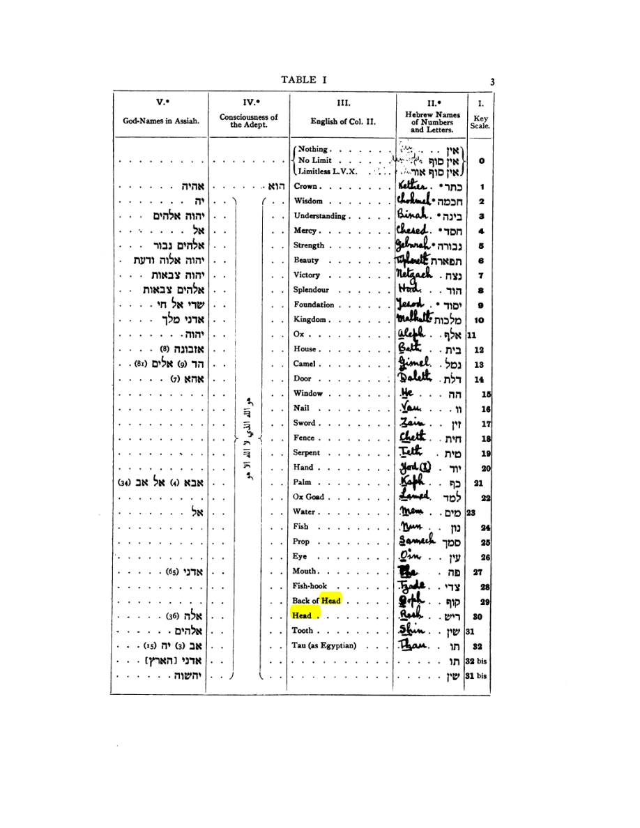 Original scan of 777, PDF page 19
