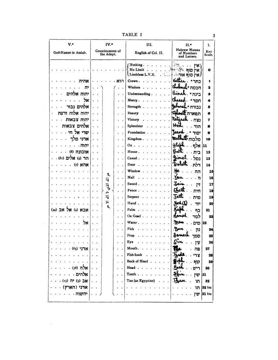 Original scan of 777, PDF page 19