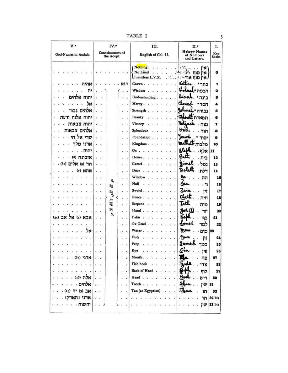 Original scan of 777, PDF page 19