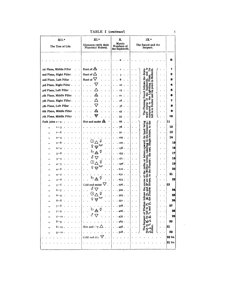 Original scan of 777, PDF page 21
