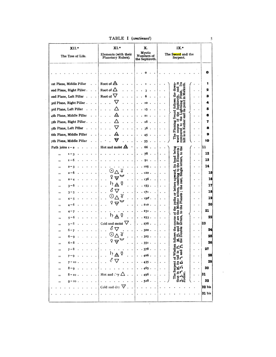 Original scan of 777, PDF page 21